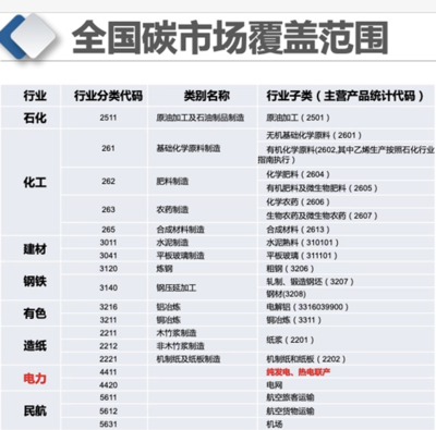 专访上海节能减排中心副总工程师齐康 全国碳市场建设进入关键阶段，石油制品制造行业面临新机遇与新挑战
