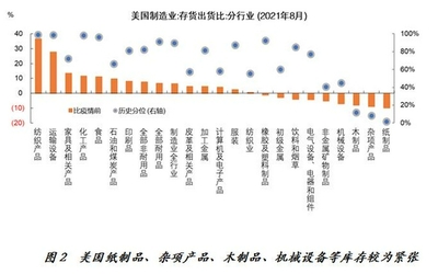 美国对华关税调整:&ldquo;痛定思痛&rdquo;的必然选择